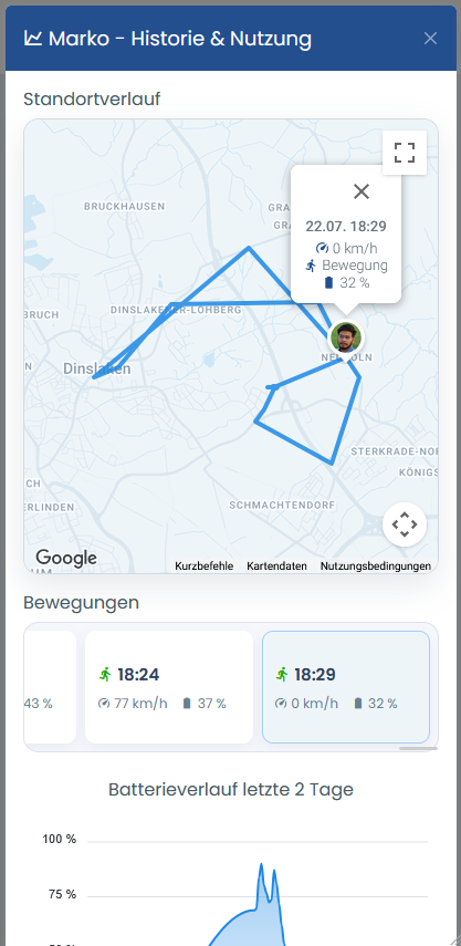3 in 1 GPS-Tracker/ Kein Abo/ inkl.App             TMT250